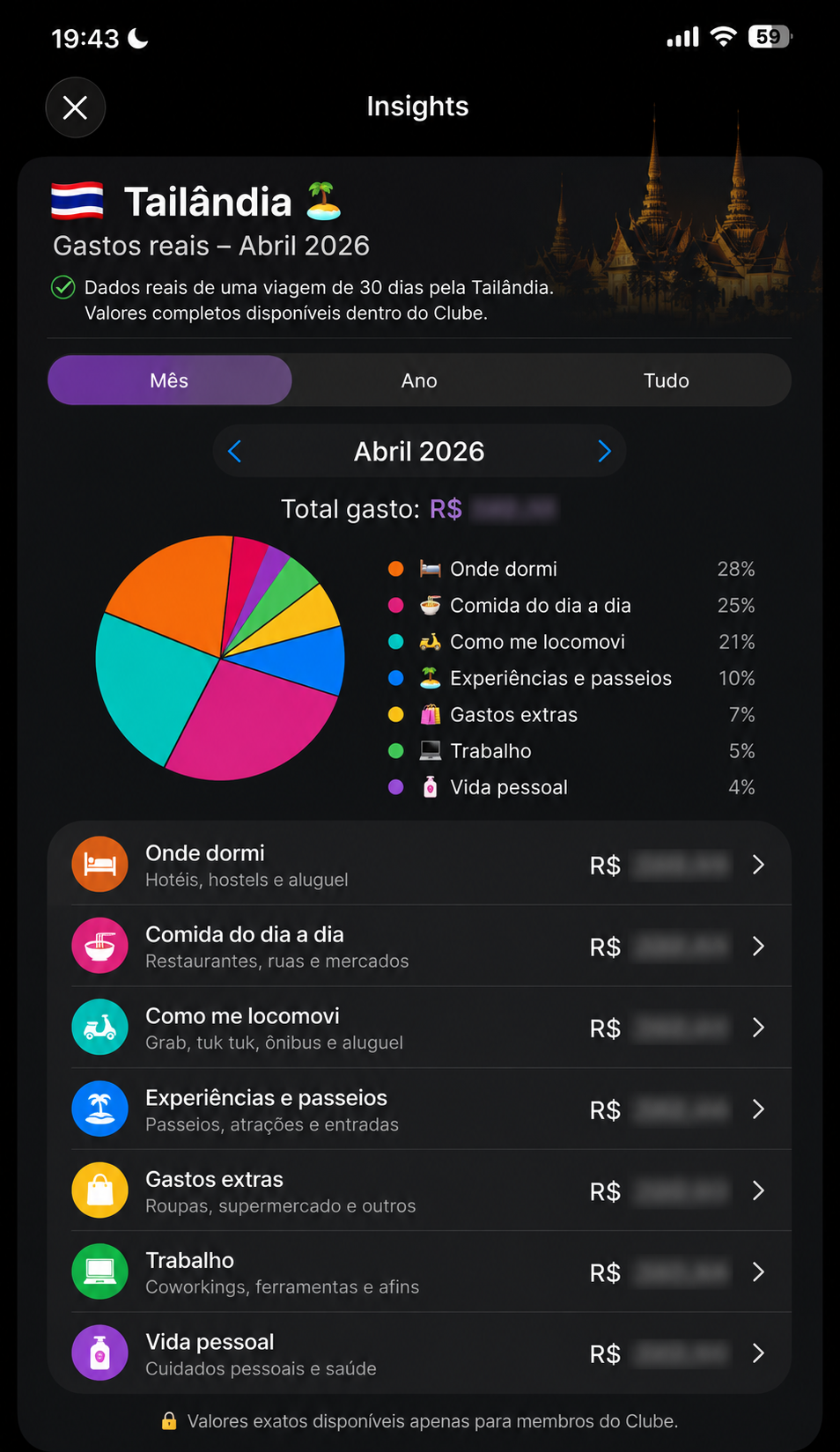 Painel de gastos reais na Tailândia